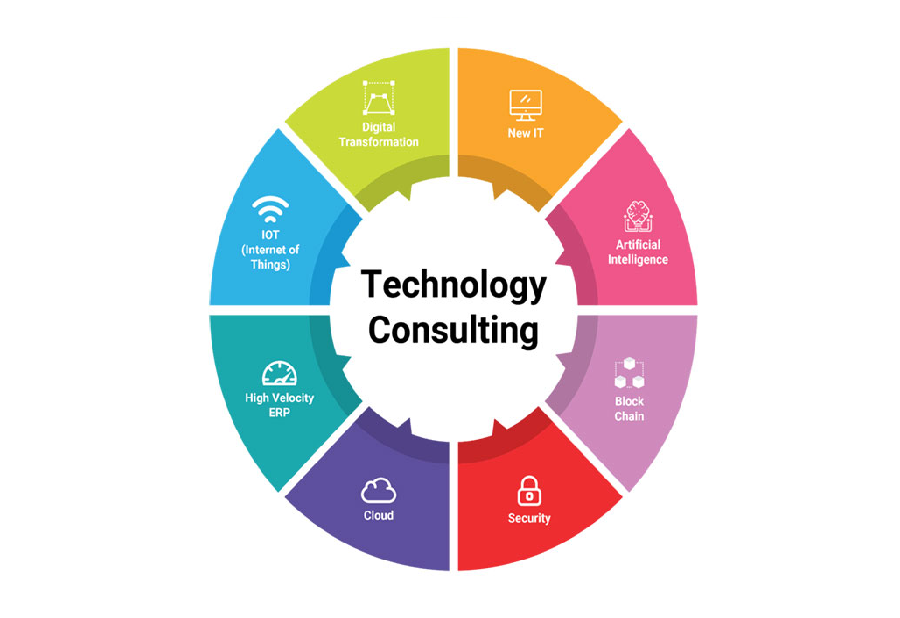 technology consulting
